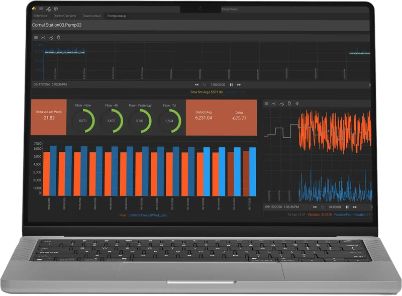 Laptop showing a Canary pump station dashboard with flow gauges and trends