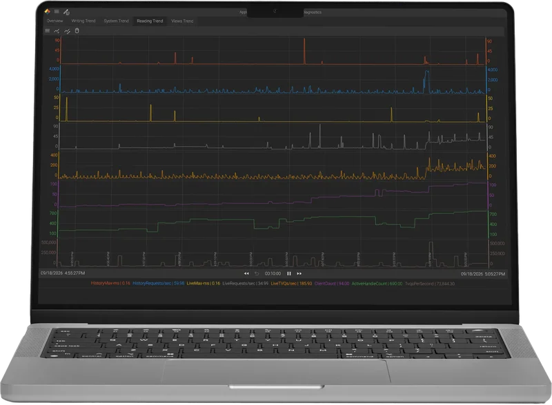 Laptop showing Canary Historian reading trend charts
